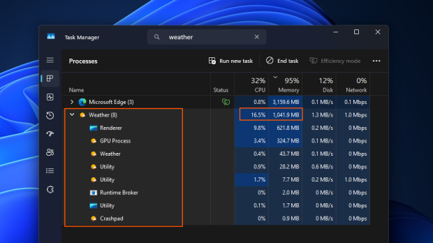 Windows 11 weather app uses more than 1GB RAM on its own 5