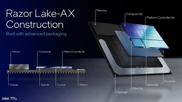 HWiNFO's latest update quietly confirms Intel is working on Razor Lake-AX 4