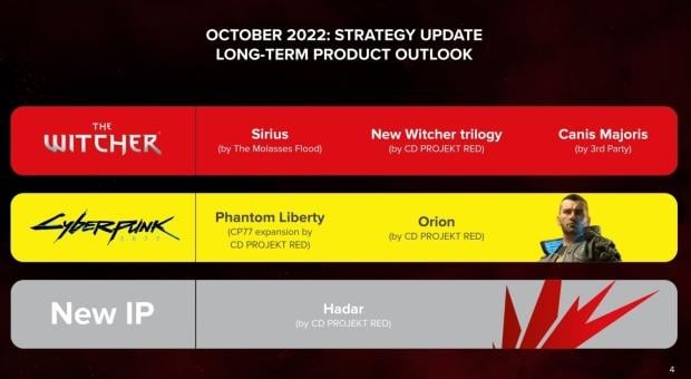The Witcher multiplayer project dubbed 'Sirius' hit with a new round of layoffs 4