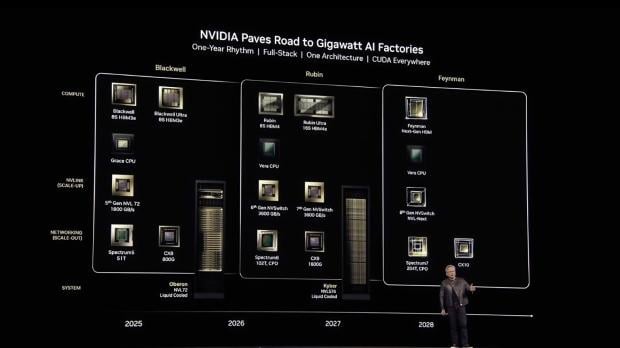 NVIDIA's most recent roadmap puts 'Feynman' on track for 2028.