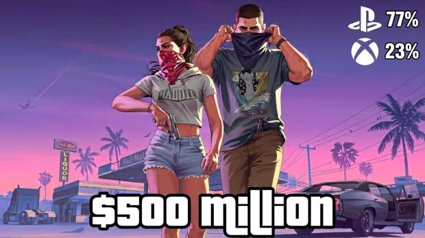 GTA 6 nears $500 million in pre-order revenue with 77% sales on PS5, per analysis