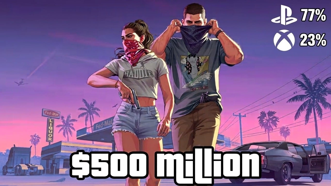 GTA 6 nears $500 million in pre-order revenue with 77% sales on PS5, per analysis