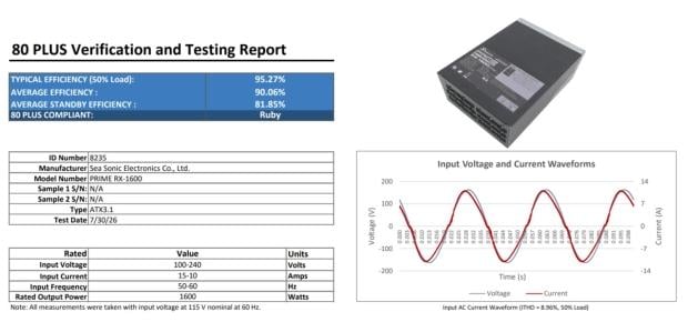 Seasonic's new 1600W PSU is the first ATX power supply with 80 PLUS Ruby certification 1