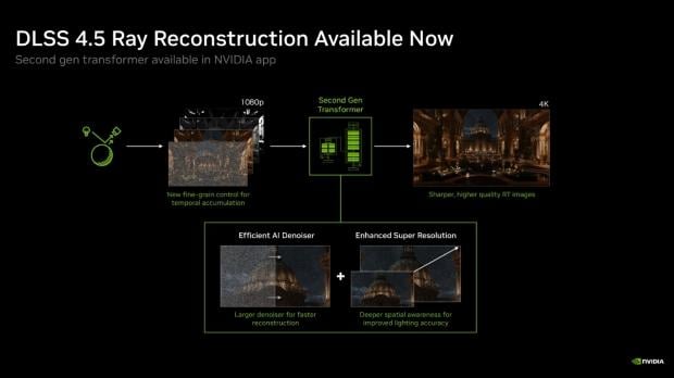 NVIDIA App adds DLSS 4.5 Ray Reconstruction support, and here's every game you can enable it in 1