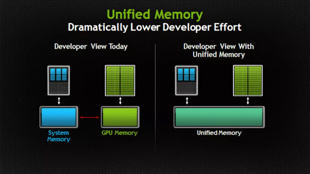 Windows 11 may soon let you control how unified memory is split for gaming and AI 1