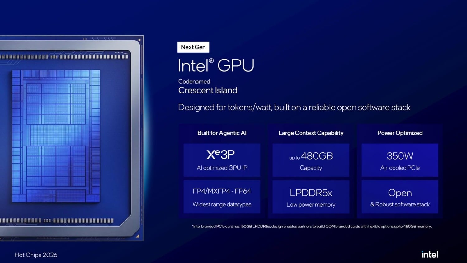 Intel 'Crescent Island' GPUs set to have up to 480 GB LPDDR5X memory with 32 Xe3P cores