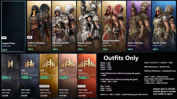 Microtransactions and DLCs make up 75% of the total annual spending on games, says analyst 4