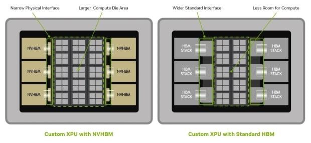 NVIDIA's NVHBM memory architecture promises 30% more bandwidth than HBM4E 2
