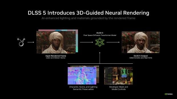 DLSS 5 is officially coming to RTX 40 series GPUs after optimizations are fine tuned for RTX 50 series 3