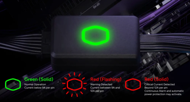Cooler Master officially launches its 16-pin GPU Shield Adapter in the US 3