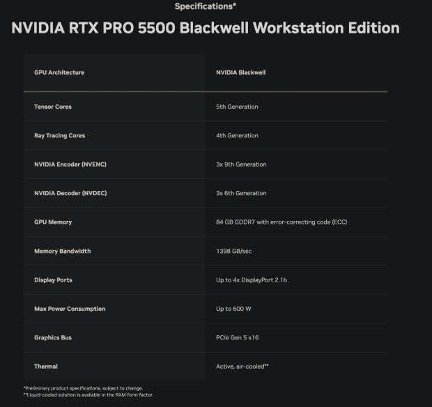 NVIDIA debuts RTX PRO 5500 Blackwell workstation GPU with 84GB of GDDR7 memory 2