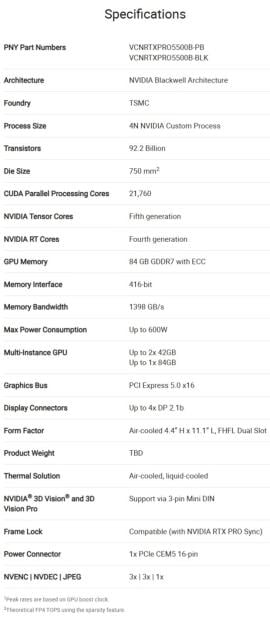 NVIDIA debuts RTX PRO 5500 Blackwell workstation GPU with 84GB of GDDR7 memory 3