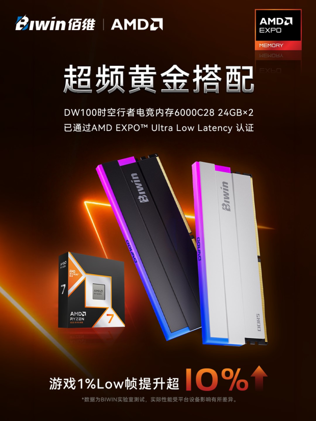 BIWIN launches first AMD EXPO ULL DDR5-6000 kit, claims up to 18% higher minimum FPS 2