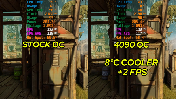 YouTuber straps RTX 4090 cooler onto an RTX 3060 dropping temperatures by up to 9C but failing to improve performance 2