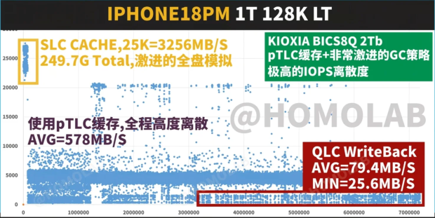 iPhone 18 Pro Max storage test raises concerns for the Pro workflows Apple markets it for 4