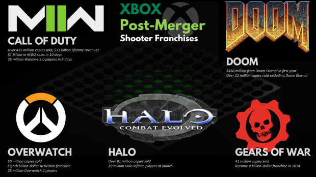 Report: Xbox to restructure studios and lay off hundreds of workers later today 3