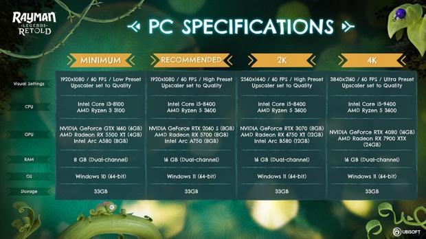 Rayman Legends Retold can run on just about any gaming PC 1