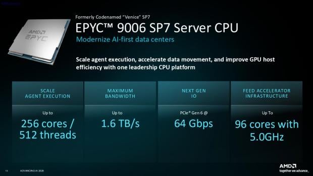 AMD Zen 6 EPYC 9006 'Venice' CPU models and pricing detailed, 256-core flagship costs $15,000 4