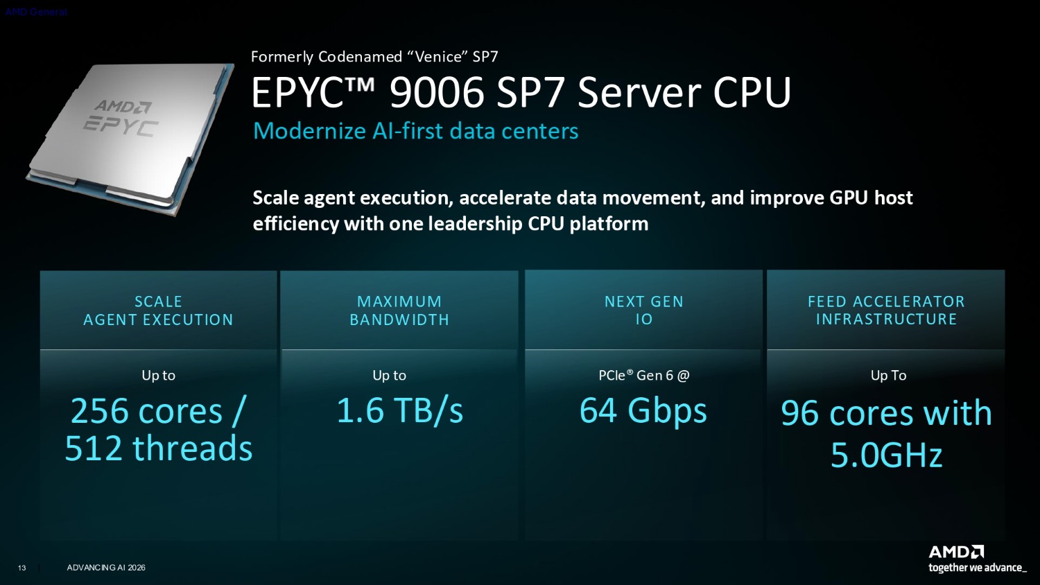 AMD Zen 6 EPYC 9006 'Venice' CPU models and pricing detailed, 256-core ...