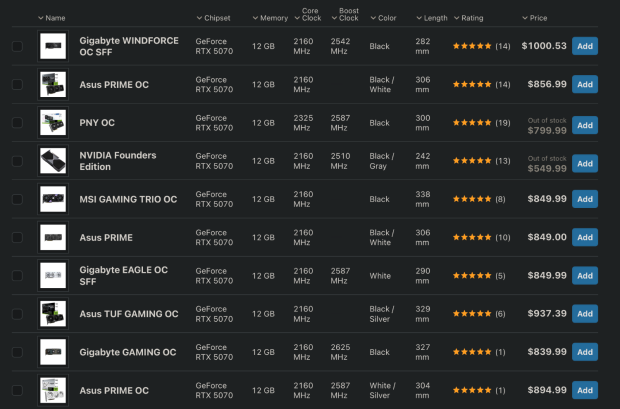 The RTX 5070 is now the most popular GPU on Steam, despite inflated prices 2