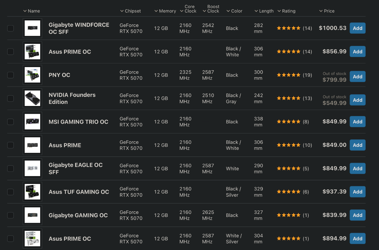 Top Gpu Ranks The RTX 5070 is now the most popular GPU on Steam, despite inflated prices
