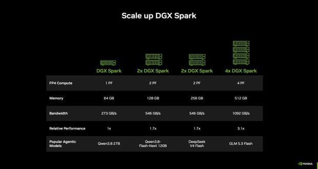 NVIDIA представила облегченную версию системы DGX Spark с 64 ГБ памяти Система DGX Spark с 64 ГБ памяти