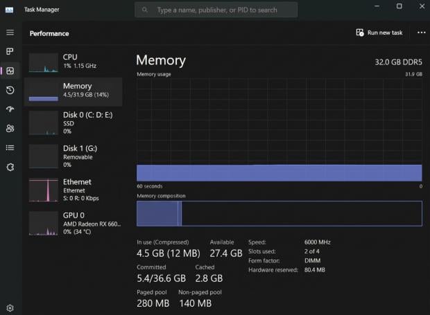 Обновление Windows 11 26H2 демонстрирует повышенную эффективность использования оперативной памяти Диспетчер задач Windows показывает текущее использование памяти и график нагрузки