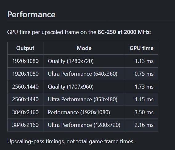 New mod brings NVIDIA's DLSS 3.7 upscaling to AMD Radeon GPUs