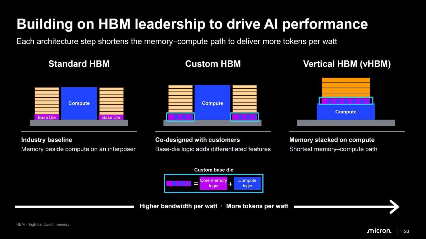 Lpddr Micron reveals DDR6, LPDDR6, HBM and NAND roadmap as AI memory demand ...