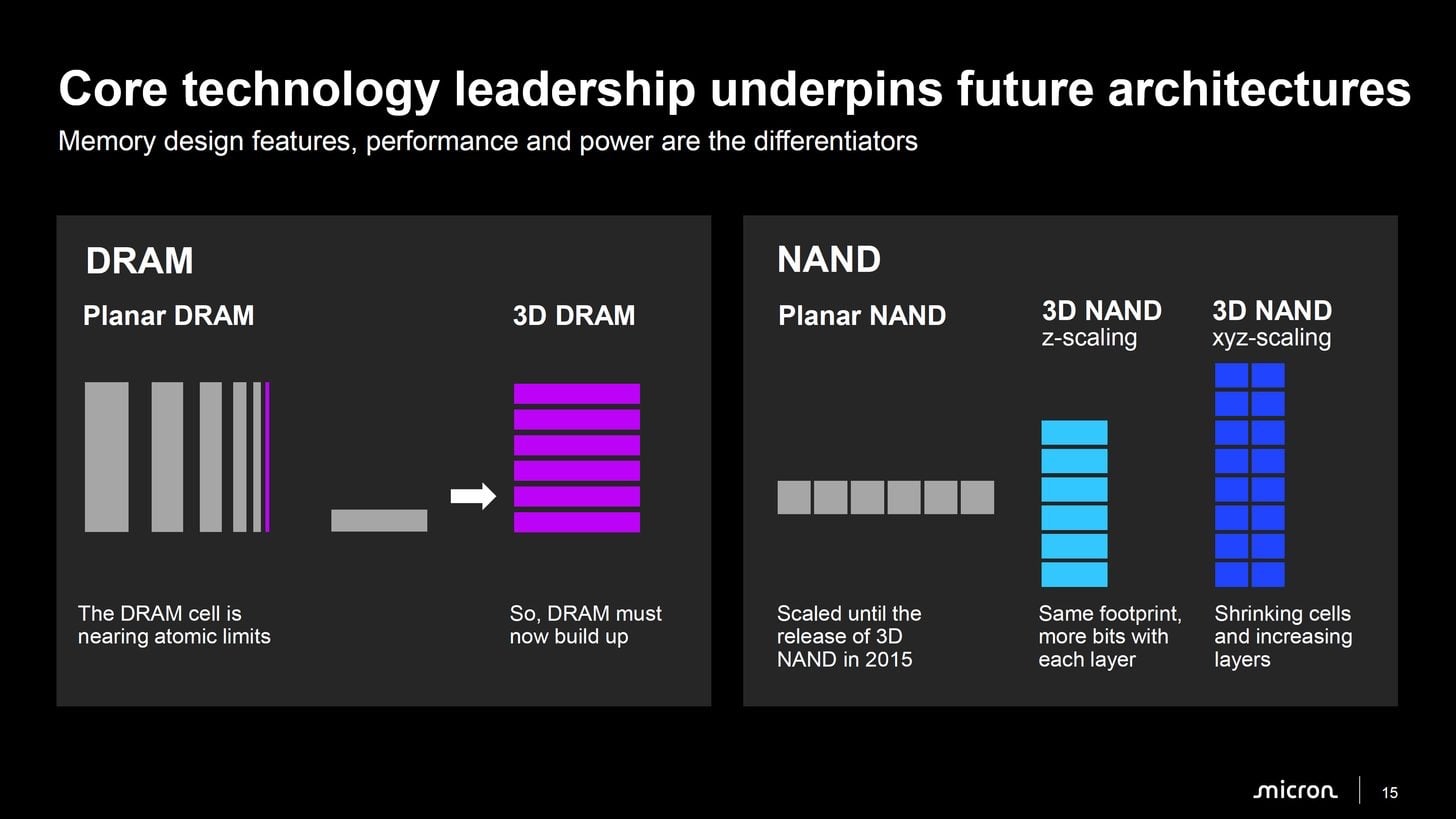 Lpddr Micron reveals DDR6, LPDDR6, HBM and NAND roadmap as AI memory demand ...