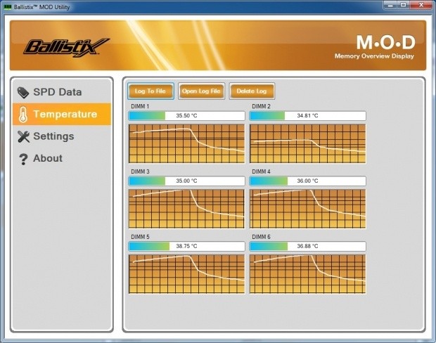 geforce monitor temperature