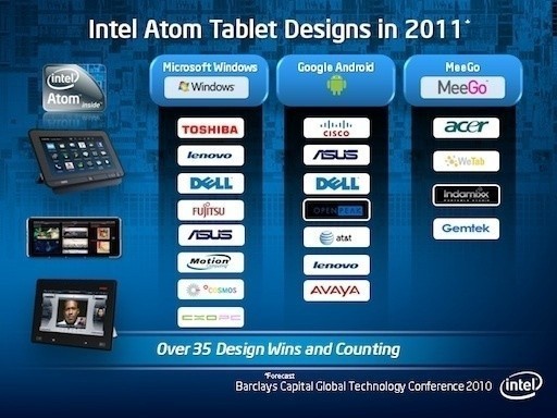 Tablets coming in 2011 from Dell, Toshiba and Acer | TweakTown.com