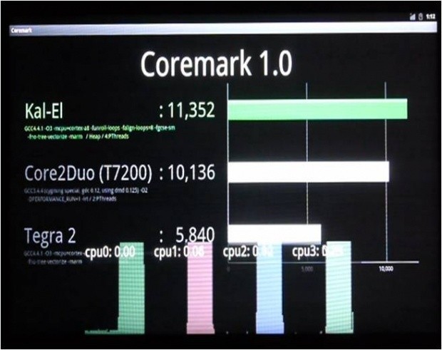 NVIDIA Tegra roadmap includes Superman, Batman, Wolverine and Iron Man 601