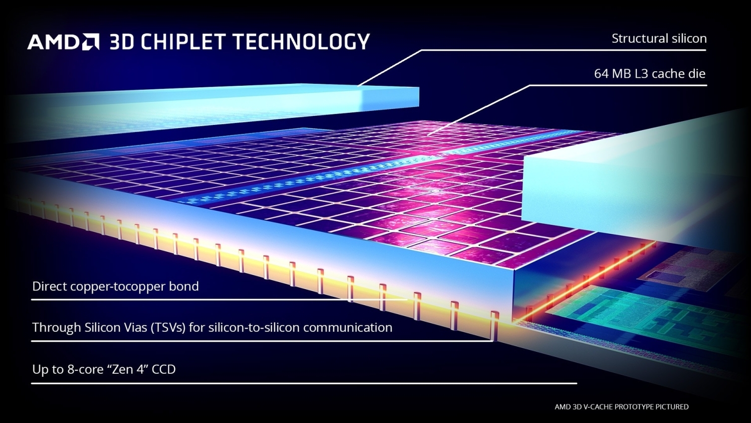 AMD plans to release mid-range Ryzen 5 9600X3D: 6 cores, 12