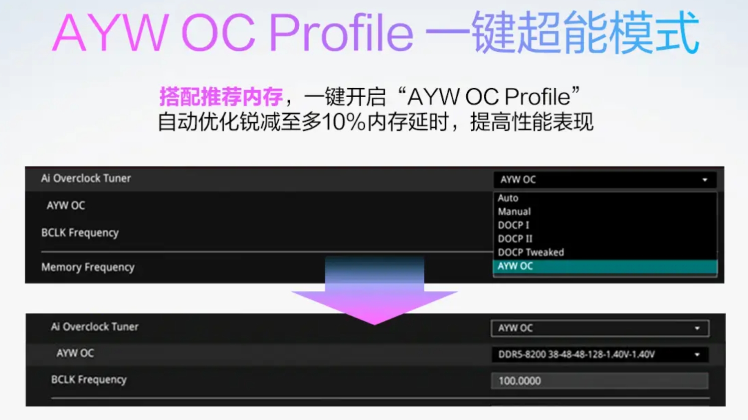 AMD Zen 6 CPU support officially confirmed: ASUS is ready for Zen