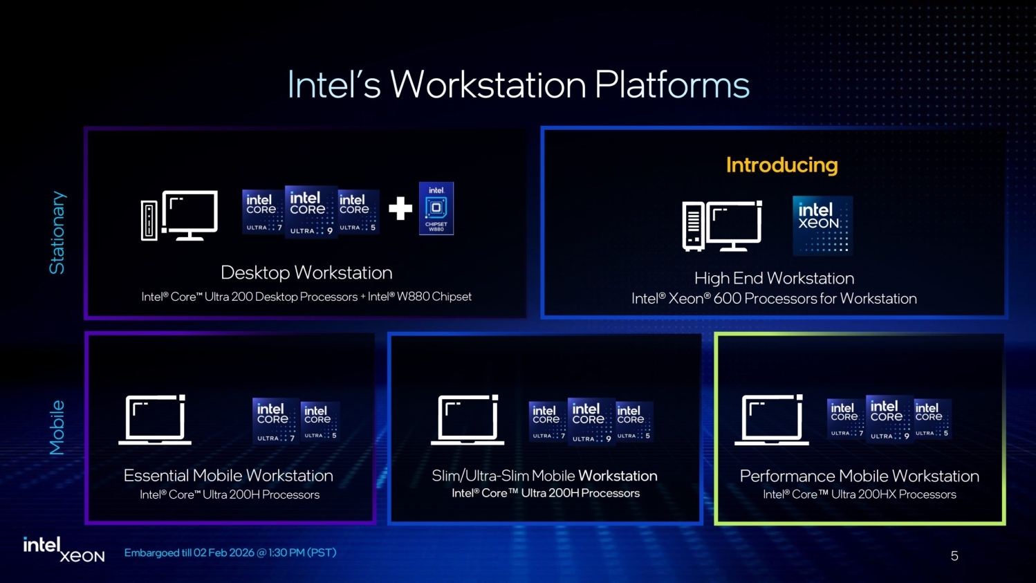 110003_intel-xeon-600-granite-
