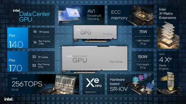 Intel's new Data Center GPU Flex Series now supports TensorFlow