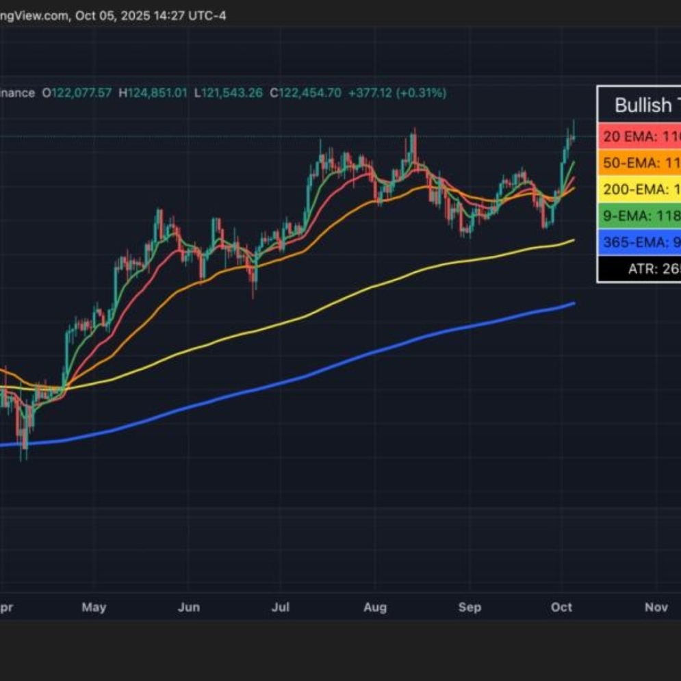 Bitcoin reaches new all-time high price of $125,000: total market cap is  close to $2.5 trillion