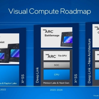 Intel Arc A770 Review - Finally a Third Competitor - Red Dead Redemption 2