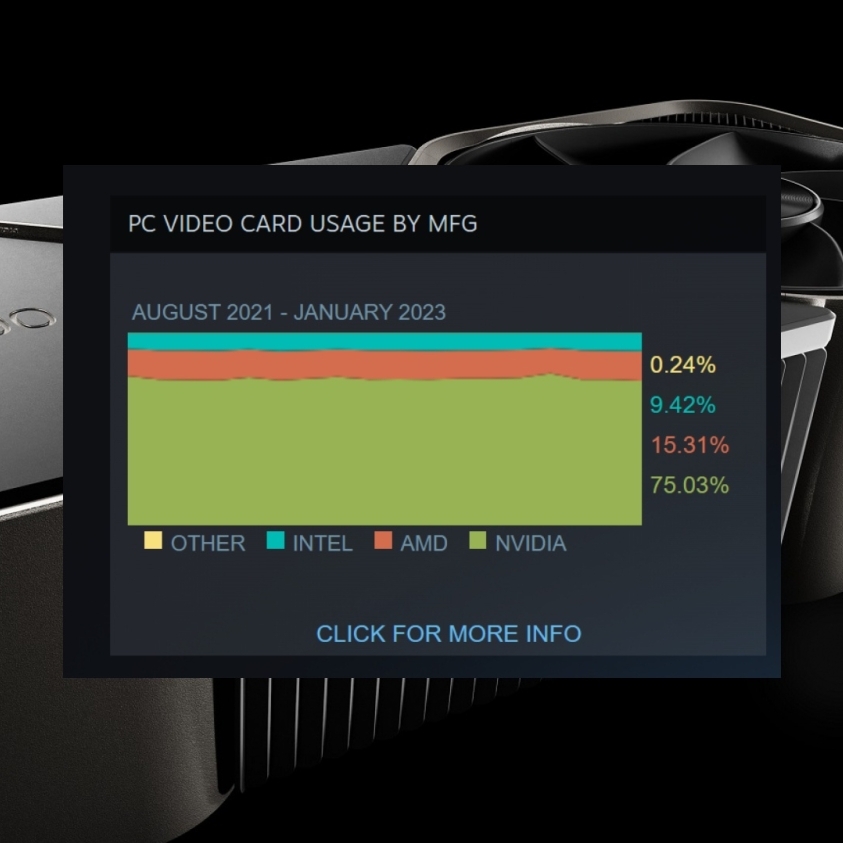 GPU RAITING january 2023 : r/pcmasterrace