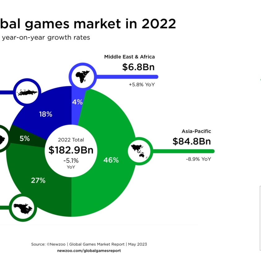 China: revenue of browser games 2022