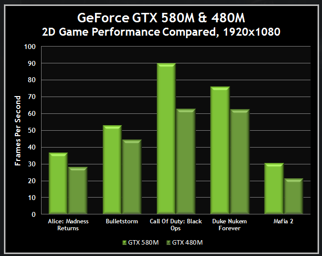 Gtx 580m on sale
