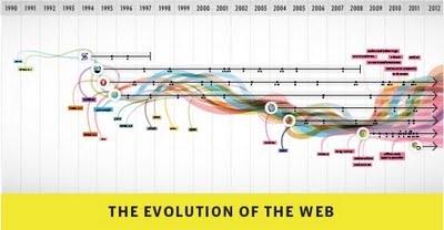 Give a Cheer for Google Chrome's third birthday! 01