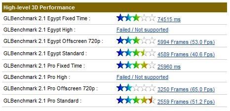 Eee Pad Transformer 2 benchmarked, Kal-El stands proud | TweakTown.com Eee Pad Transformer 2 benchmarked, Kal-El stands proud | TweakTown.com