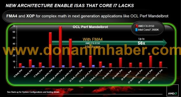 AMD FX-8150 to take on Core i7-980X and 2600K, pushes them up against a wall and mugs them of their price-performance crown 58