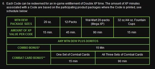 How to Get Modern Warfare 3 Mountain Dew Double XP Codes and More