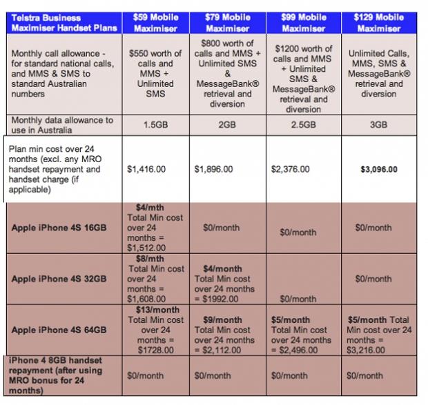 iPhone 13 Plans from Telstra