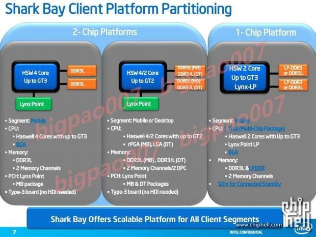 Intel's next-generation processor architecture, Haswell, gets leaked details 4