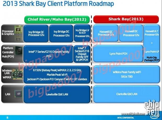 Intel's next-generation processor architecture, Haswell, gets leaked details 5