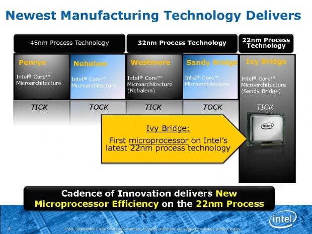 Open enlarged image LeakedTT: Intel's Desktop Platform Roadmap for 2012 | TweakTown.com